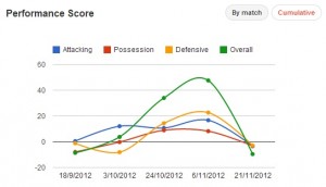  Jose Holebas