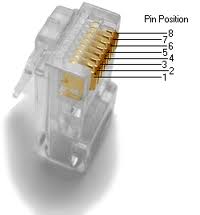  cat5 ile cat 6 kablo arasındaki fark nedir neden kaynaklanır?