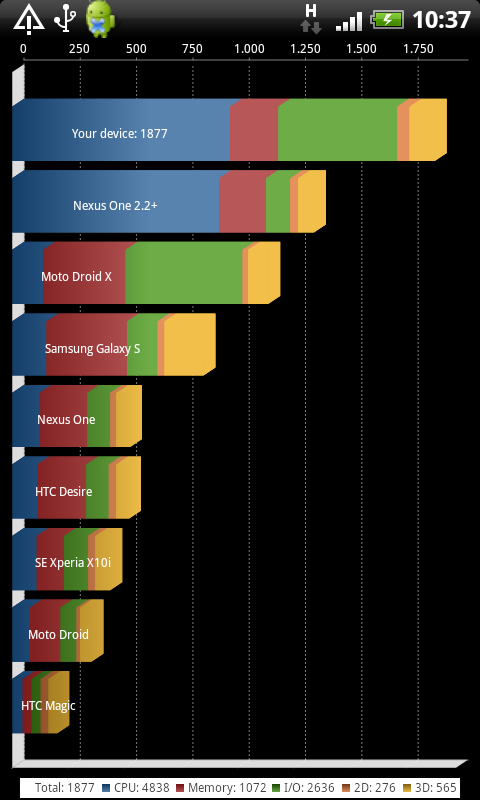  MOTOROLA » ===>MILESTONE 2 | Ana Konu<===