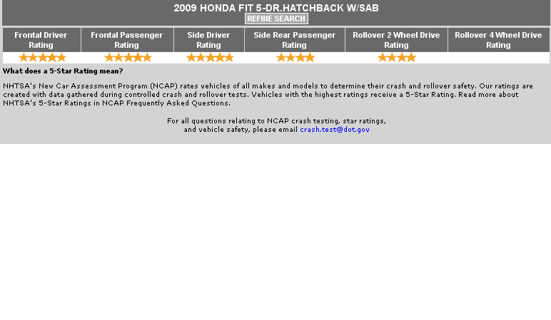  Yeni Honda Jazz 2009