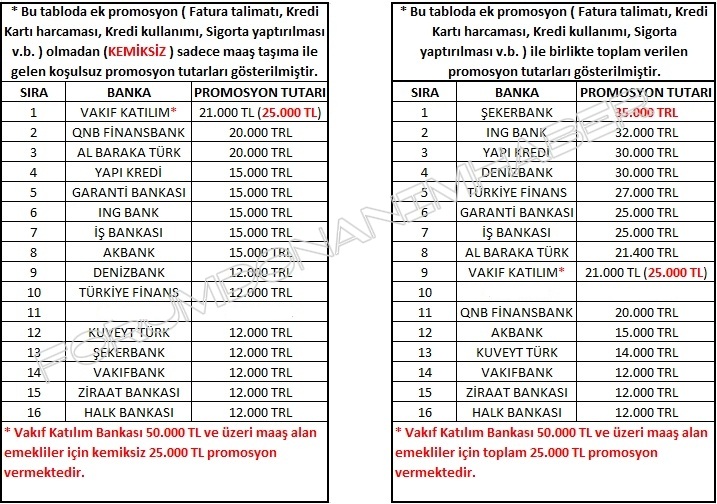 Emekli Maaş Promosyon Listesi ( İLK SAYFAYI KONTROL EDİN BÜTÜN CEVAPLAR İLK SAYFADA )