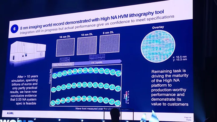 ASML, High-NA litografi makineleriyle yeni yoğunluk rekoru kırdı