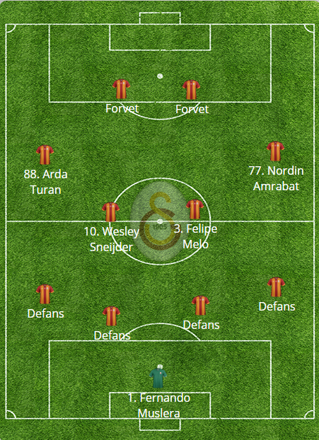  İŞTE YENİ GALATASARAY KADROSU ..............