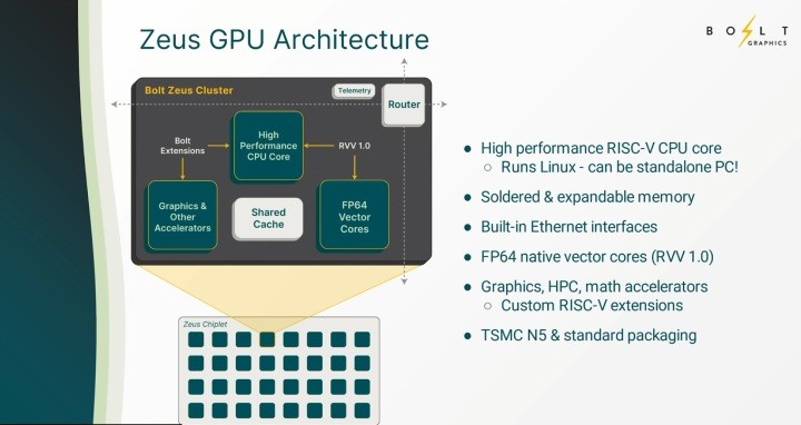RAM takılabilen ekran kartı geliyor: Nvidia'ya sıra dışı rakip