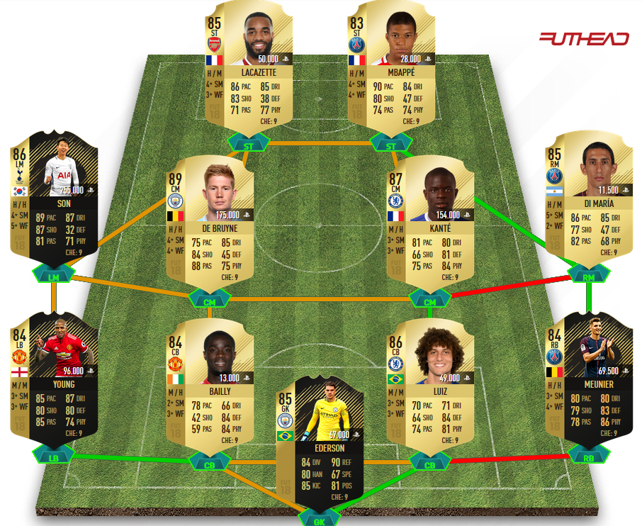 Ea 24 ultimate team