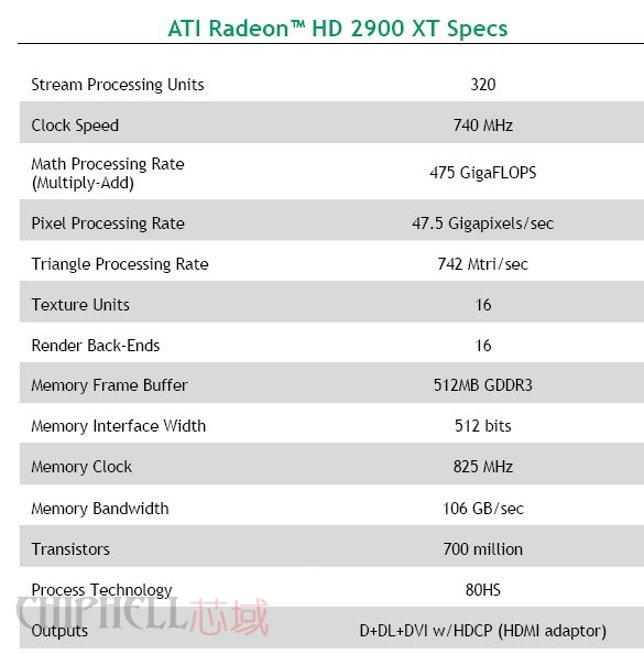  ## ATi'nin Resmi Test Sonuçları: Radeon HD 2900XT vs. GeForce 8800GTS ##