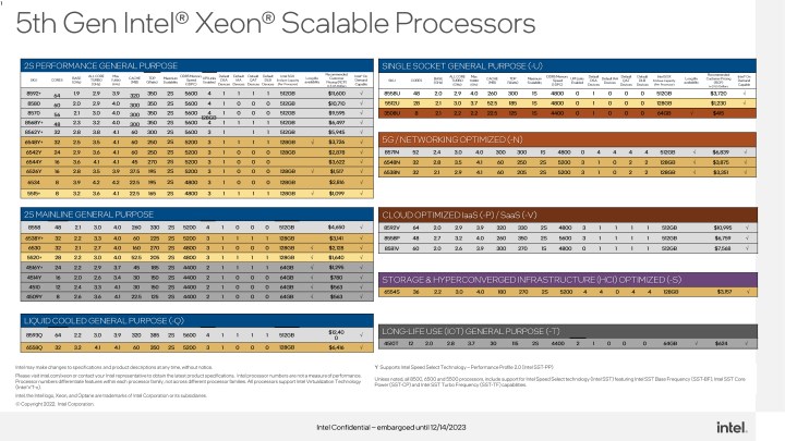 Intel 5. Nesil Xeon işlemciler tanıtıldı: 64 çekirdek ve dahası