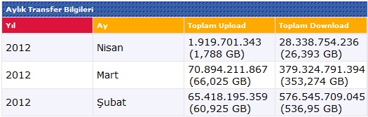  RESTART ZAMANI!!! (TEMMUZ AYI)