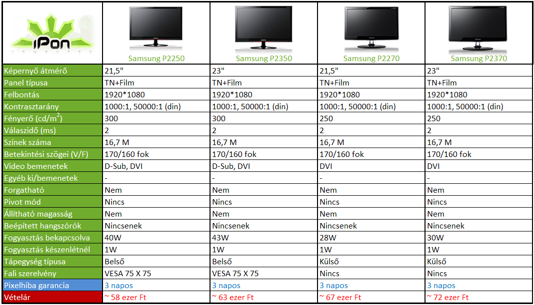  P2250 21.5' 2 MS FULL HD 1080P 420 TL