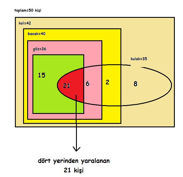  kümelerle ilgili bir soru