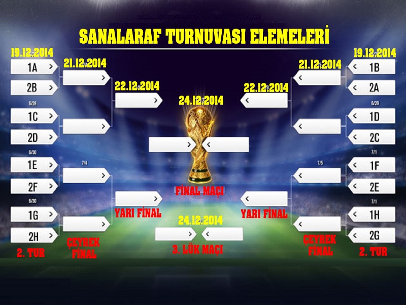  FIFA 15 l Online - Ödüllü 1. Sanalaraf Turnuvası