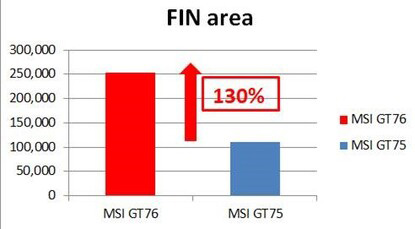 Etkili Bir Laptop Soğutma Tasarımını Anlamak