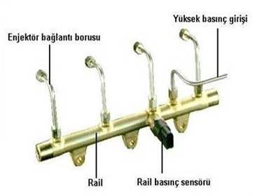  common-rail-direkt-enjeksiyon-sistemi-cdi