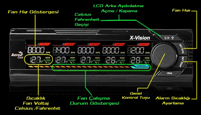  Aerocool X-Vision Dijital 5 li Fan Kontrol paneli 60 TL