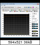 SanDisk Extreme II 240GB İncelemesi [Son Düzlük]