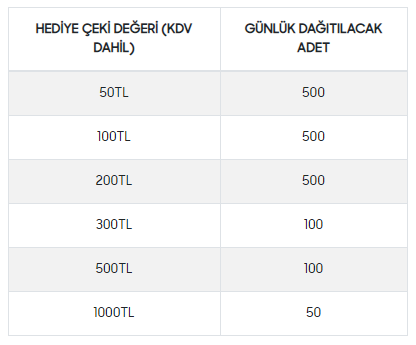 Samsung Türkiye kupon dağıtıyor