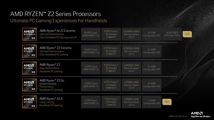AMD, Ryzen AI Z2 Extreme ve Z2 A işlemciler tanıtıldı: İşte özellikleri