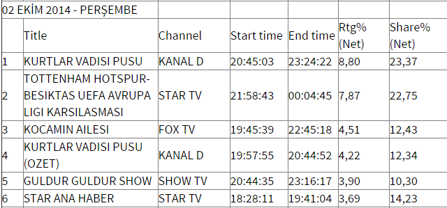  TÜRKSAT 3A/4A ESKİ ANA KONUDUR VE KİTLENMİŞTİR