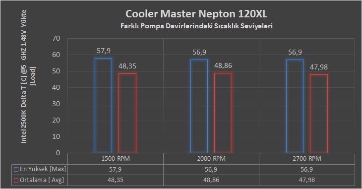 Cooler Master Nepton 120XL İncelemesi [Köklü Değişiklikler I]