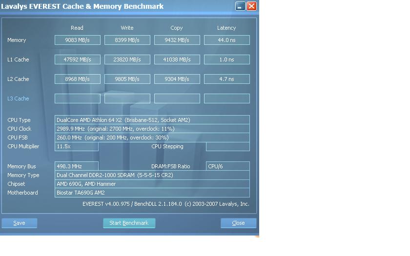  RAM Benchmark(Everest/AIDA64) sonuçları buraya...