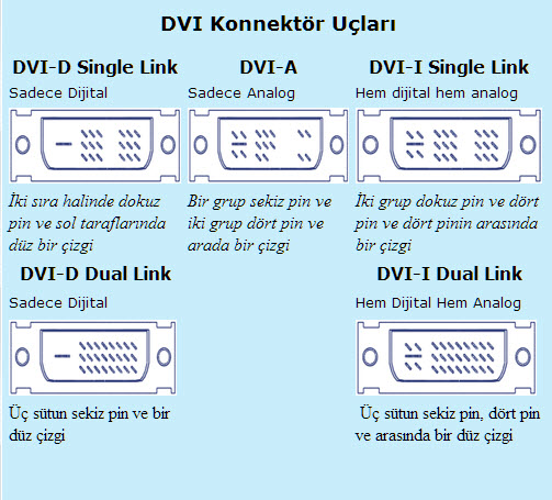  DVI-D sıngle link hdmı adaptör ile DVI-D Dual link hdmı adaptör arasında görüntüde fark yaratır mı?