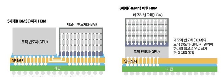 SK Hynix ve Nvidia, radikal bir GPU tasarımı üzerinde çalışıyor