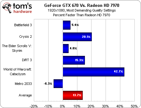  HD7970 kötü mü?