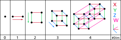  4 boyutlu küp - tesseract