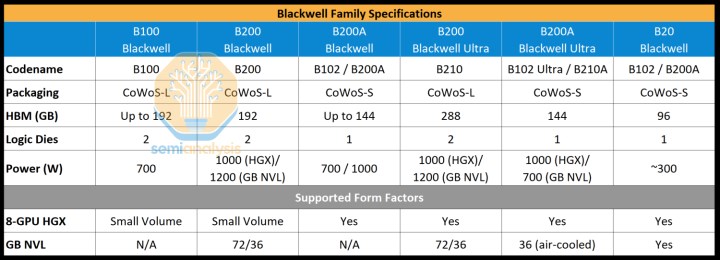 Nvidia'nın yeni yapay zeka çipi Blackwell ertelendi; Teknoloji devleri etkilenecek