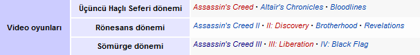  Şimdiye kadar çıkmış olan Assassin's Creed 'ler ve oynanış sırası nasıl?