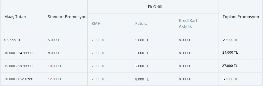 Emekli Maaş Promosyon Listesi ( İLK SAYFAYI KONTROL EDİN BÜTÜN CEVAPLAR İLK SAYFADA )