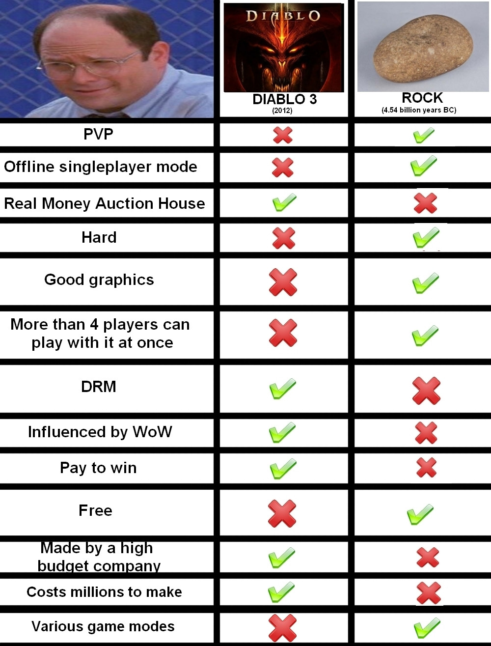  Torchlight 2 vs Diablo 3