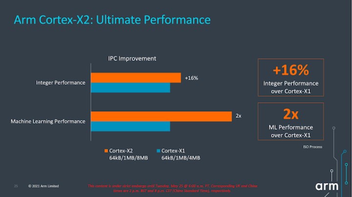 ARM Cortex-X2 tanıtıldı: Tek rakibi Intel