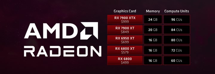 AMD’den Nvidia RTX 4070’e gönderme: “Daha fazla bellek önemli”