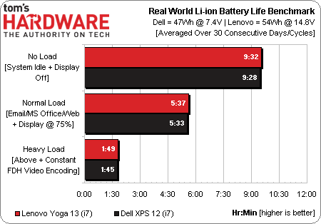  LENOVO IDEAPAD YOGA 13 İNCELEME/ANA KONU/ KULÜP