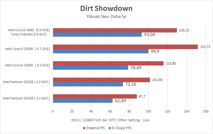 Intel I5-4690 İncelemesi [Ortaya Karışık]