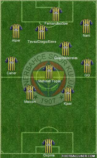  2015/2016 Sizce Fenerbahçe Kadrosu Nasıl Olunmalı?
