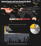  Dünya Internet Hızları Sıralaması (Grafik)