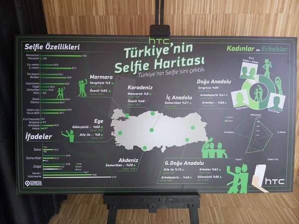 DH Özel Röportaj: HTC, Türkiye'nin 'Selfie'sini çekti projesine katıldık