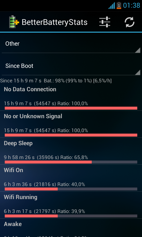  Samsung Galaxy S2 Ekran Süresi & Şarj & Batarya & Rom & Kernel Testleri