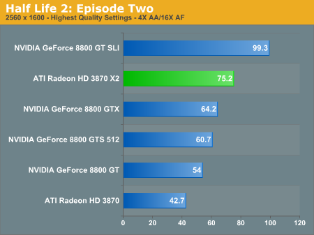  ATI HD3870 X2  farkli 2 siteden 2 Yeni TEST sonucu