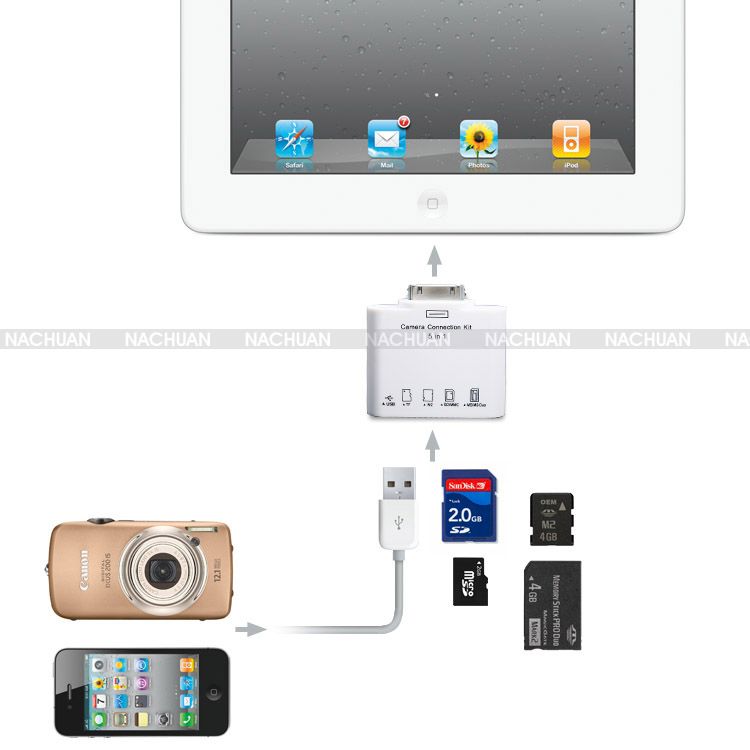  ipad 1 ve ipad 2 usb kart okuyucu + 3 adet ekran koruyucu film