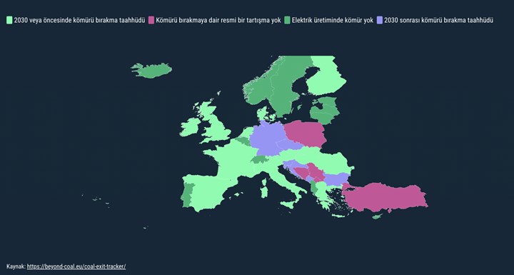 Türkiye OECD içinde kömürden vazgeçmeyen 8 ülkeden biri