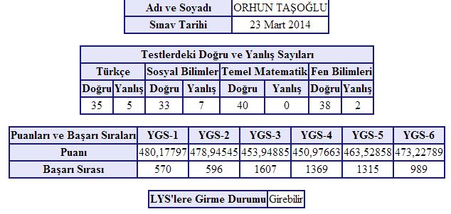 TYT AYT 2023 ANAKONU HAZIRLIK VE SONUÇLAR 