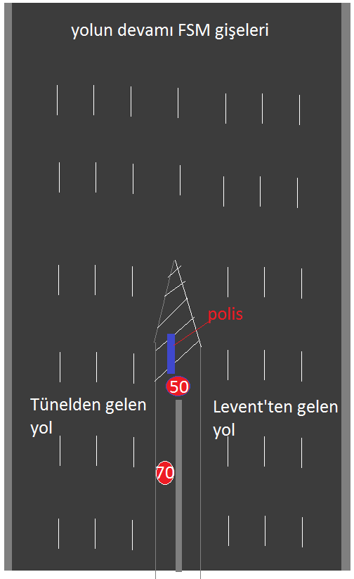  Avrupa yakasından FSM ye girişteki hız sınırı