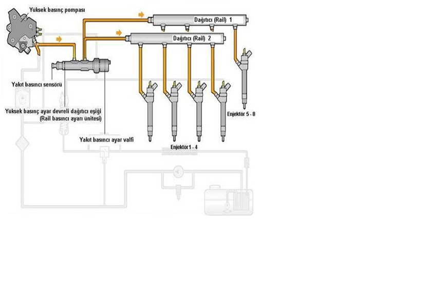  COMMONRAİL DİZEL MOTORLAR ve AYRINTILARI
