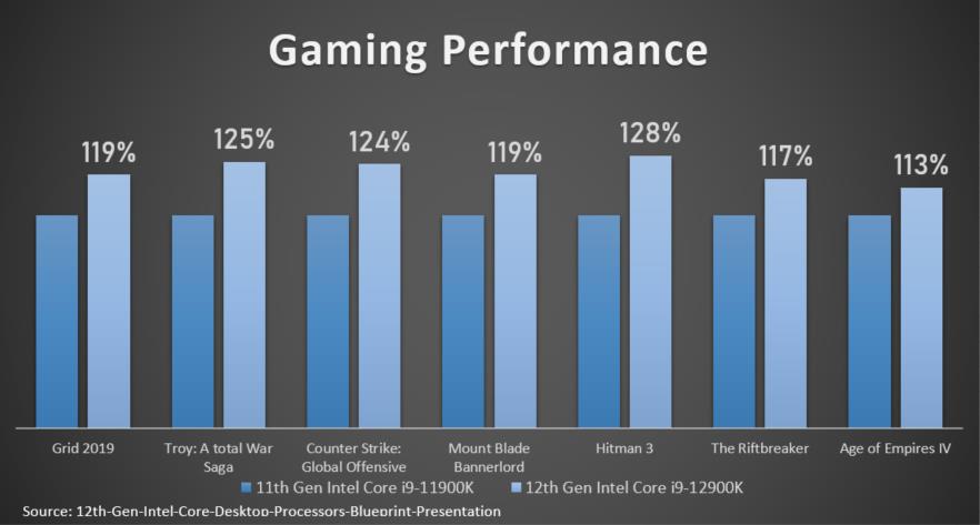 MSI 12. Nesil Gaming Desktop Bilgisayarlar ve Oyuncu Monitörleri Yeni Standardı Belirliyor