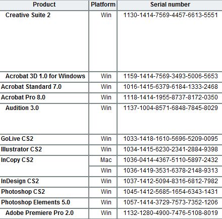  Adobe CS2 Premium Plus Lisansı