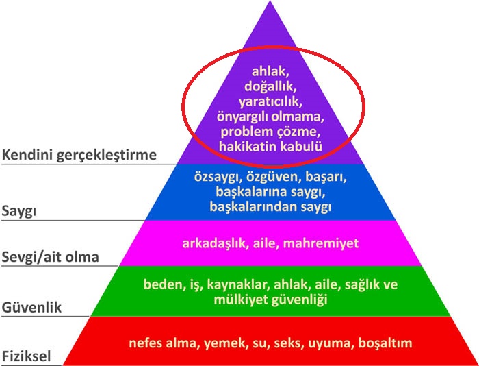  Erkekler En Çok Ne Düşünür ?