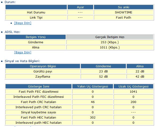  Acaba ADSL'im problemli mi?